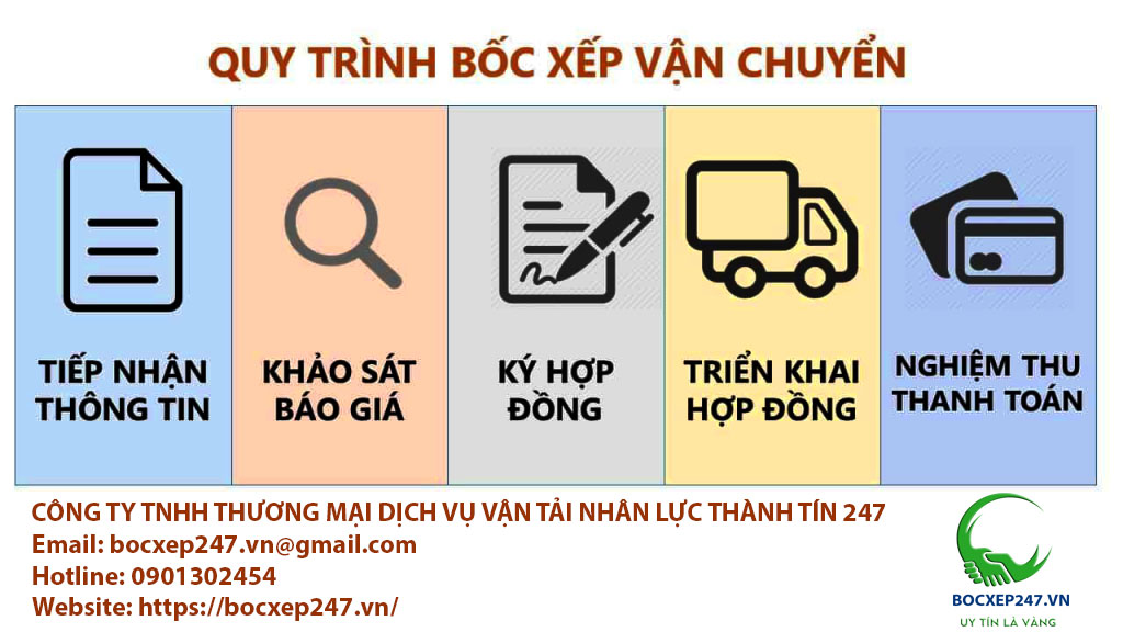 Quy trình bốc xếp hàng hóa tại Thành Tín 247